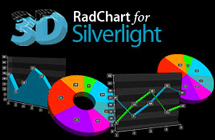 Telerik Silverlight 3D Chart