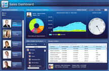 Sales Dashboard for Silverlight and WPF