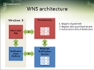 Recording of Webinar 'Working in the background in Windows 8' by Gill Cleeren