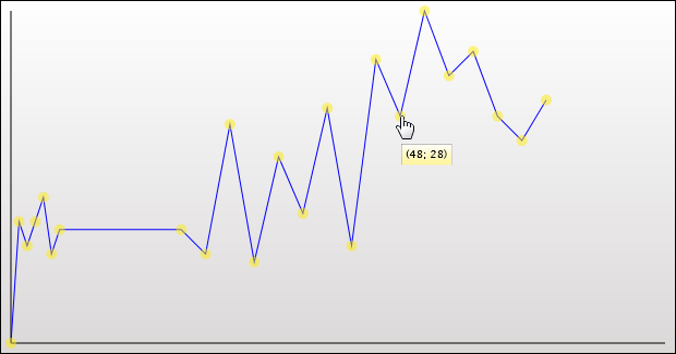 Sample Silverlight Line Chart
