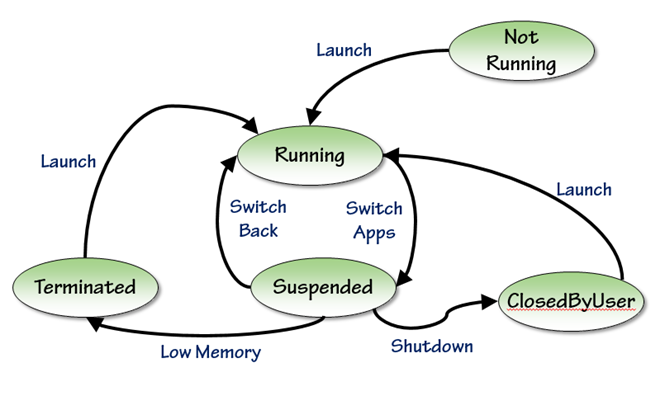 Figure1