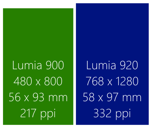 lumia_dimensions